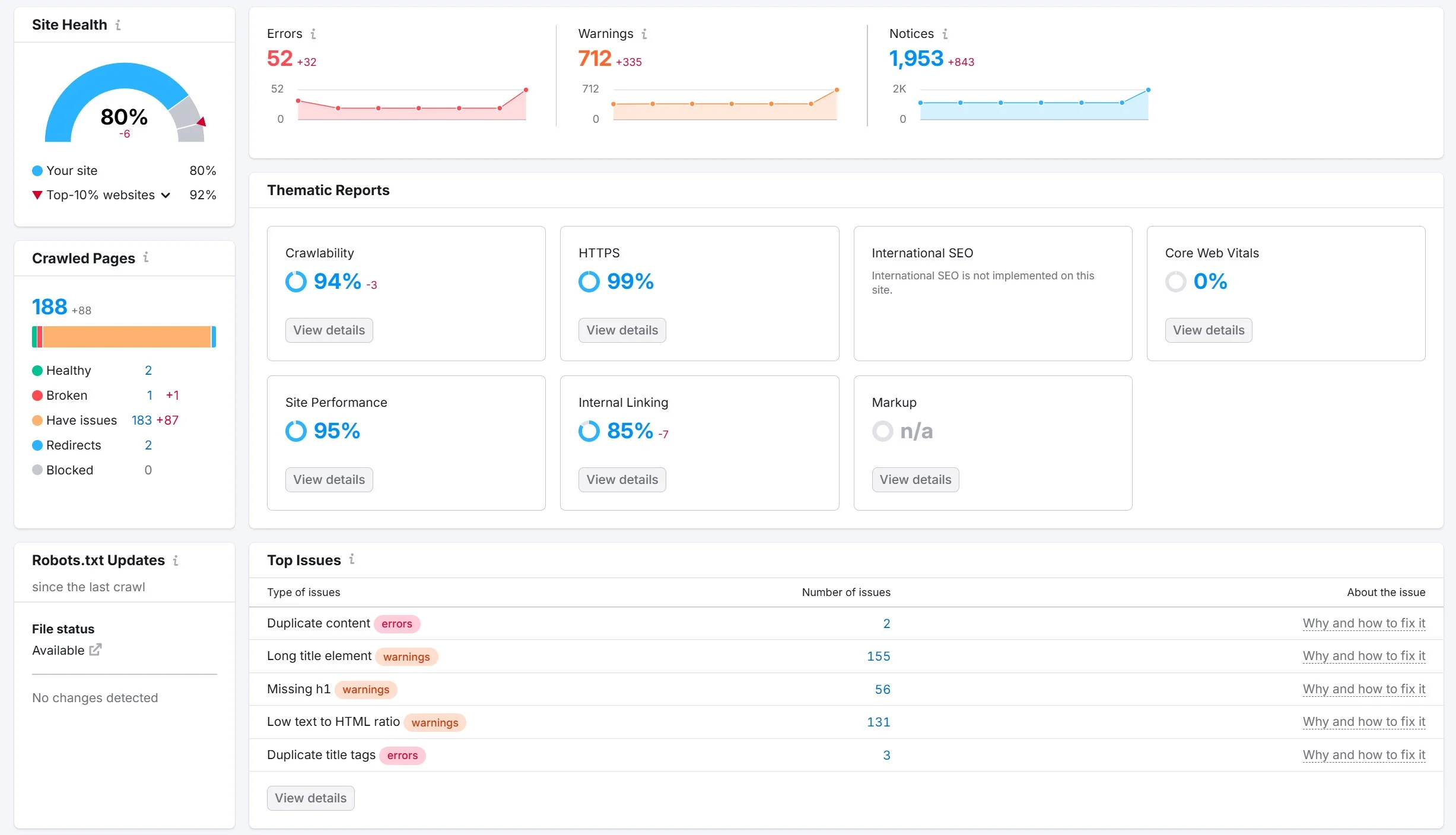Why your Business needs a Website Audit